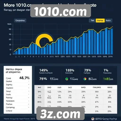 Desempenho de usuários no 1010.com é analisado